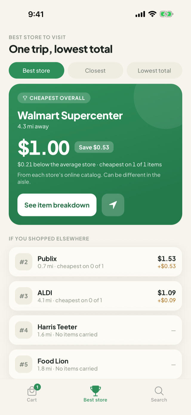Pantry's best-store screen showing a priced grocery list